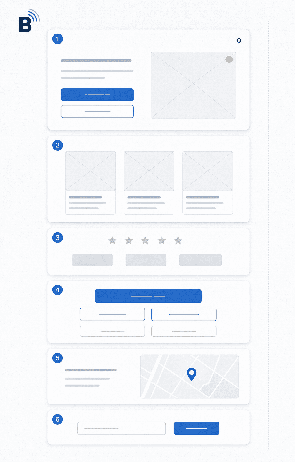 Restaurant direct order landing page wireframe with hero section, menu highlights, trust signals, ordering paths, location, and loyalty capture